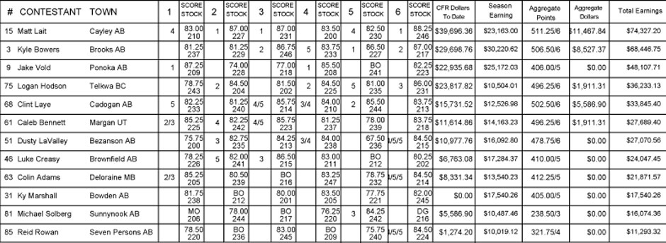 CFR 2013 Bareback Riding