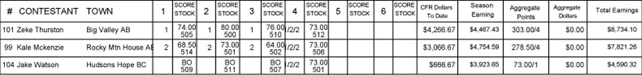 Novice Saddle Bronc